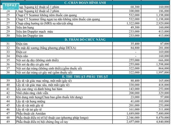 Bảng giá dịch vụ tại Bệnh viện ITO Đồng Nai