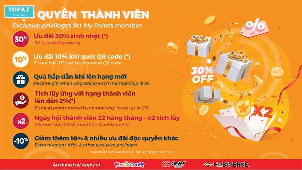 Các chương trình thành viên mới nhất của Mykingdom